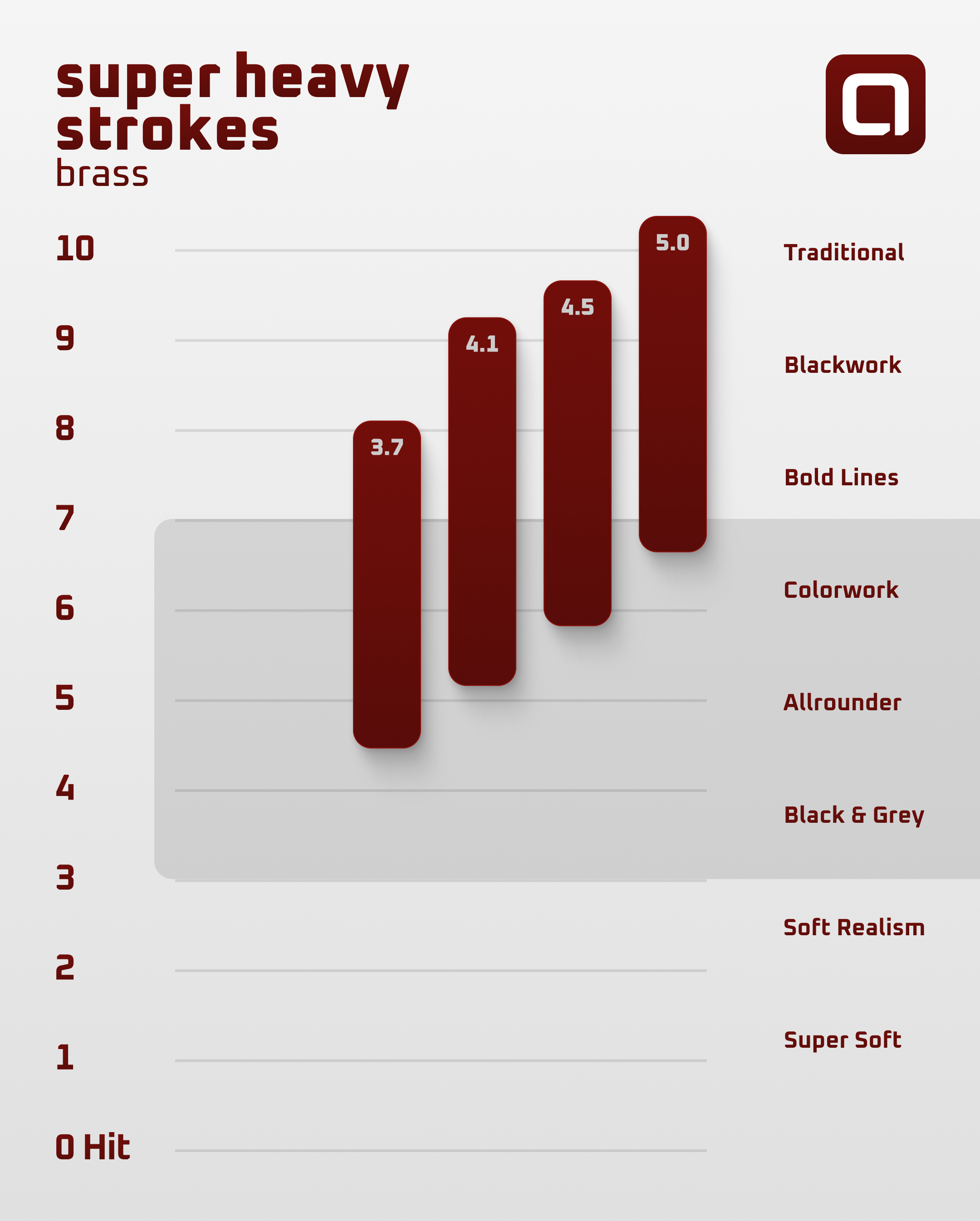 Stroke Super Heavy - Image 2